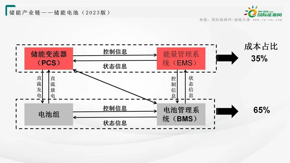 储能