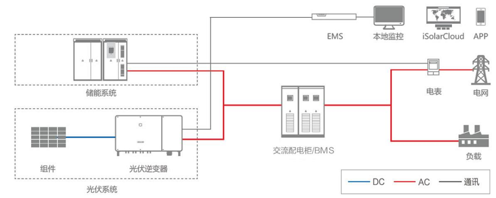 新能源